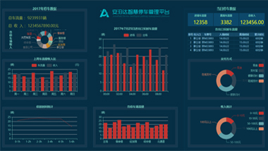 智慧停車管理平臺